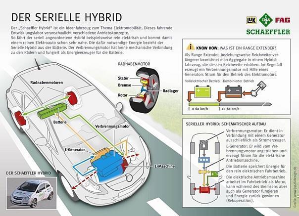 Grafik: Schaeffler/Auto-Reporter.NET